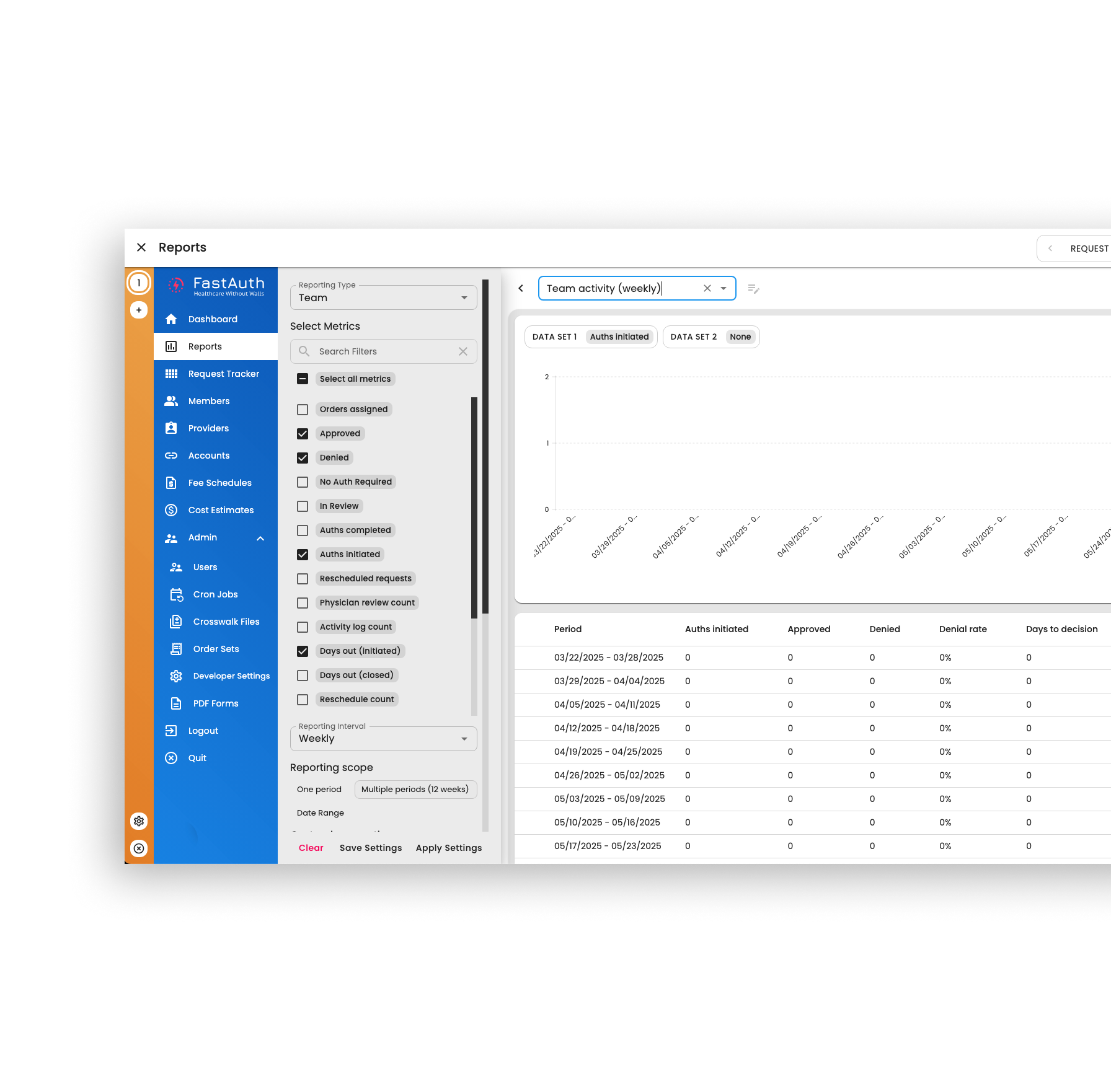 Fastauth Bez Kółka